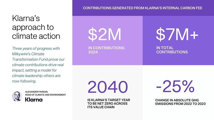 klarna - klimat
